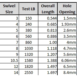 SPRO Heavy Swivel